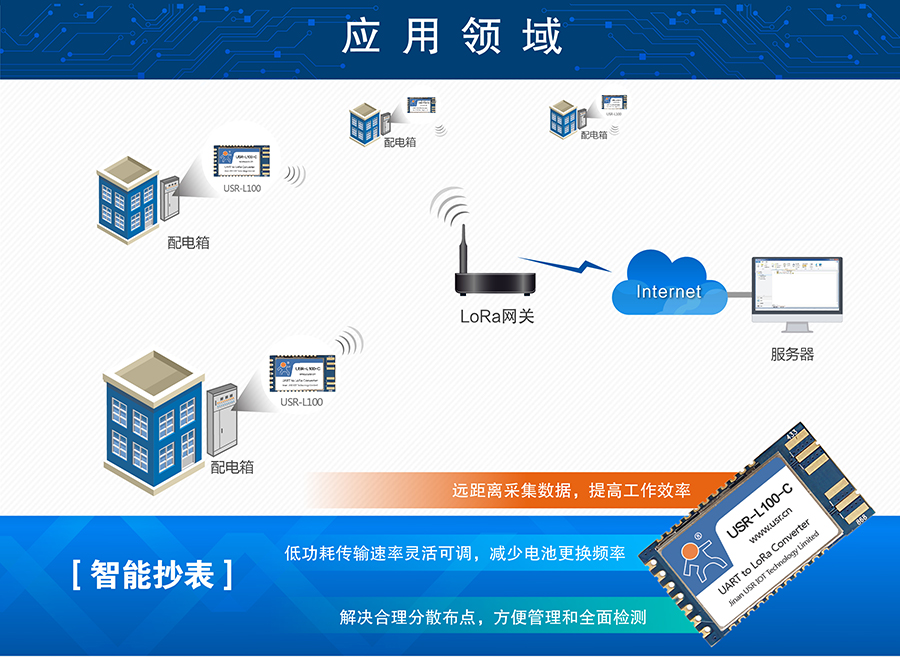 LoRa無線傳輸模塊的智能抄表應用案例