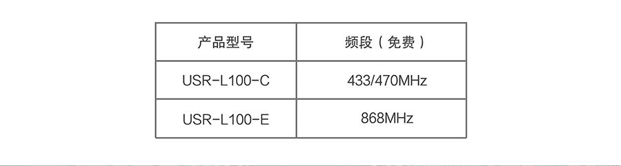 LoRa無線傳輸模塊的支持頻段