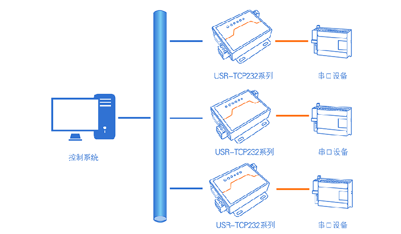 串口服務(wù)器的連接使用方法