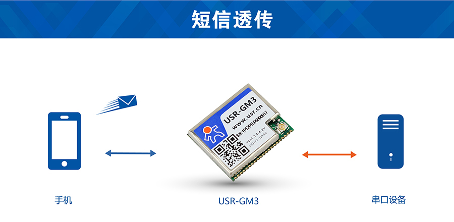 透傳GPRS模塊短信透傳