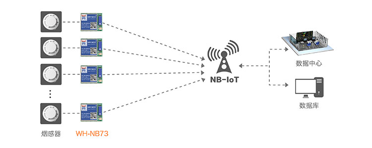 NB-IOT模塊的共享支付解決方案