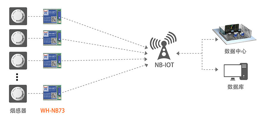 NB-IOT模塊的共享支付解決方案