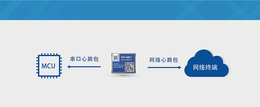 超小體積nbiot無線通信模組的心跳包機制