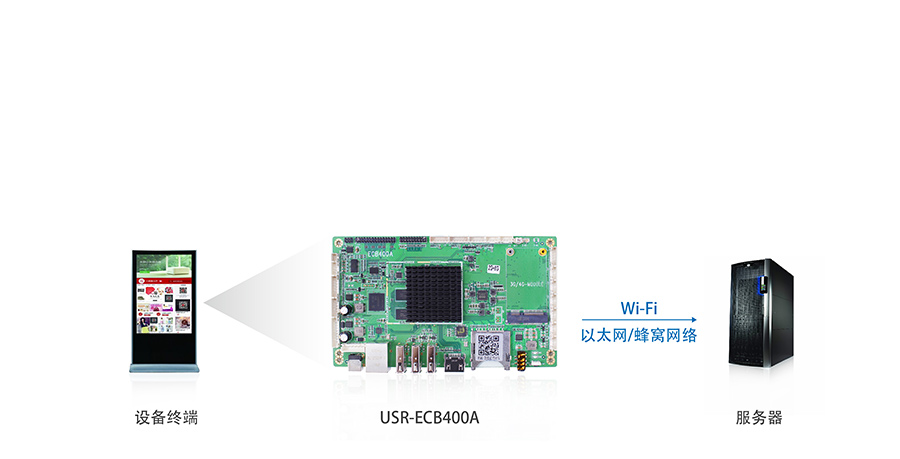 4G工控機(jī)電路板_4G工業(yè)計(jì)算機(jī)PCB電路板基本工作原理