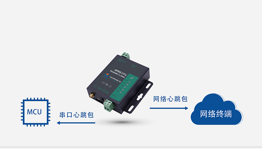 GPRS DTU心跳包機制