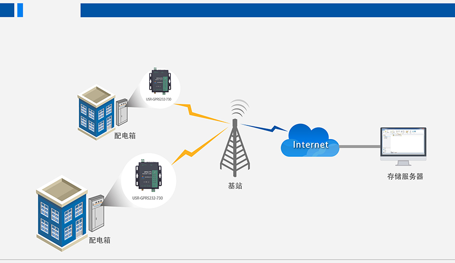 GPRS DTU智能電力數(shù)據(jù)采集解決方案