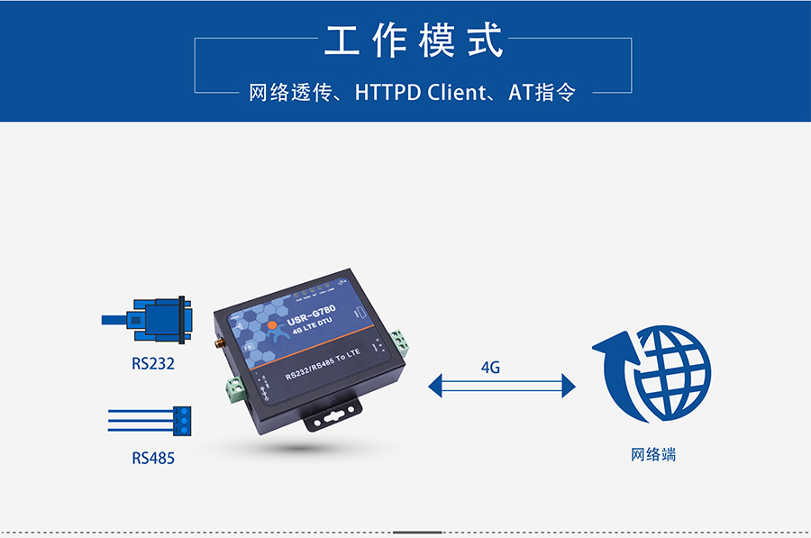 4G DTU透傳終端_蜂窩網(wǎng)絡(luò)無線透明傳輸設(shè)備透傳模式