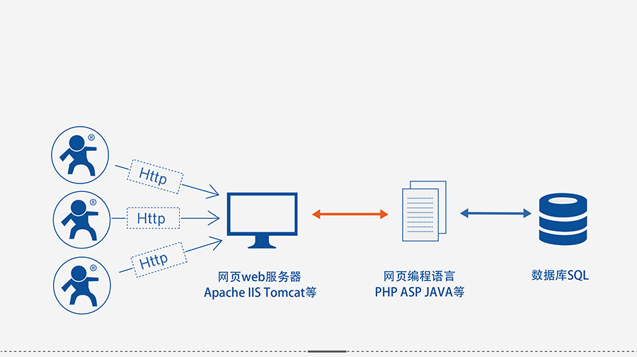 4G DTU透傳終端_蜂窩網(wǎng)絡(luò)無線透明傳輸設(shè)備HTTPD Client