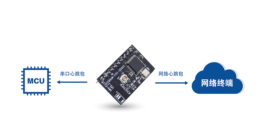 高性價比wifi模塊_小體積嵌入式插針WIFI模組心跳包