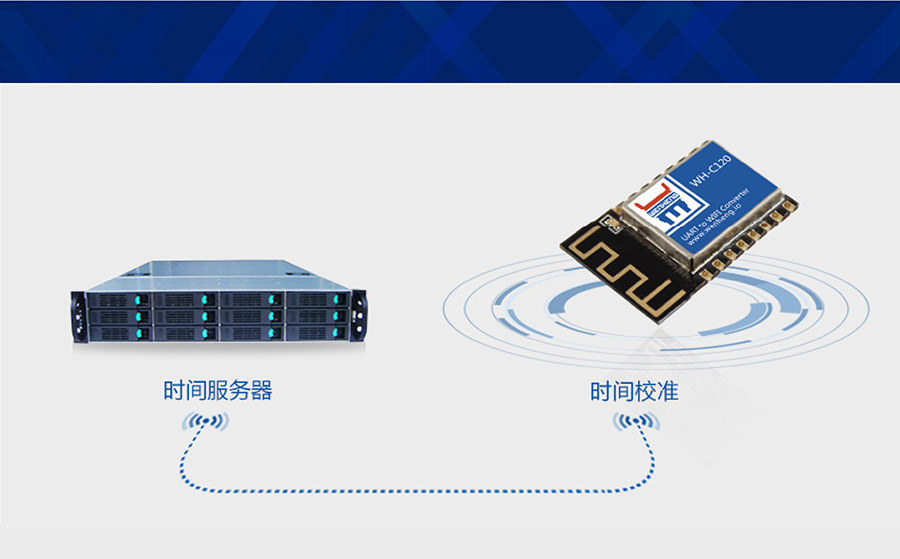 工業(yè)級嵌入式WIFI模塊_超小體積低功耗WIFI模組NTP網(wǎng)絡(luò)時間同步