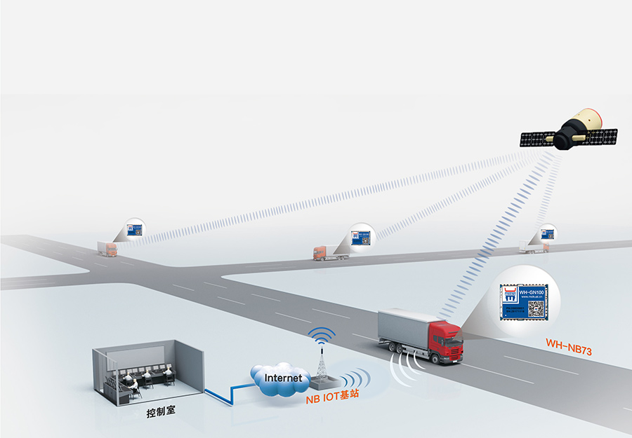 工業(yè)級多模定位模塊+NB-IoT的應(yīng)用方案