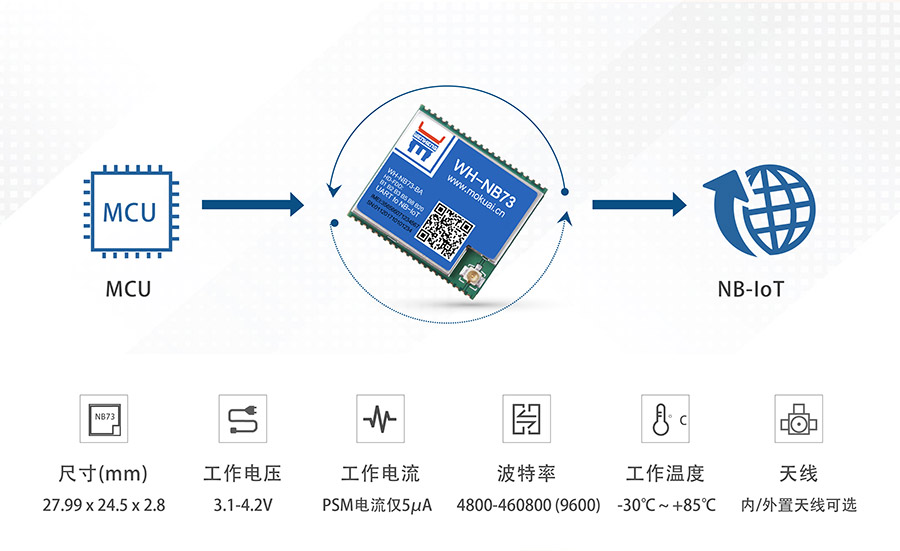 全頻段nb-iot模塊_物聯(lián)網nbiot模主要功能參數(shù)