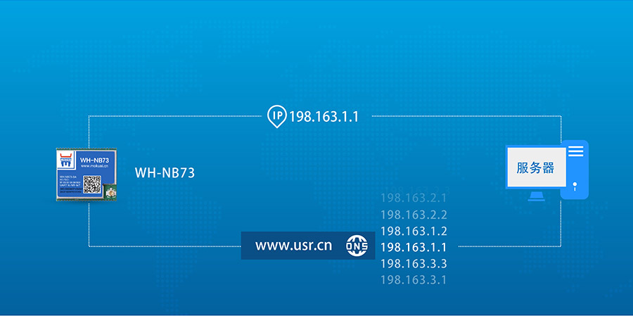 全頻段nb-iot模塊_物聯(lián)網nbiot模組DNS解析功能