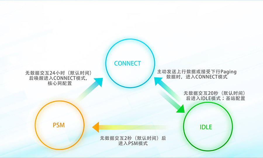 全頻段nb-iot模塊_物聯(lián)網nbiot模組低功耗