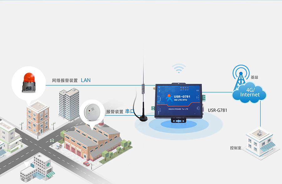 RS232/485串口透傳功能的4G工業(yè)路由器的遠(yuǎn)程聯(lián)網(wǎng)報(bào)警