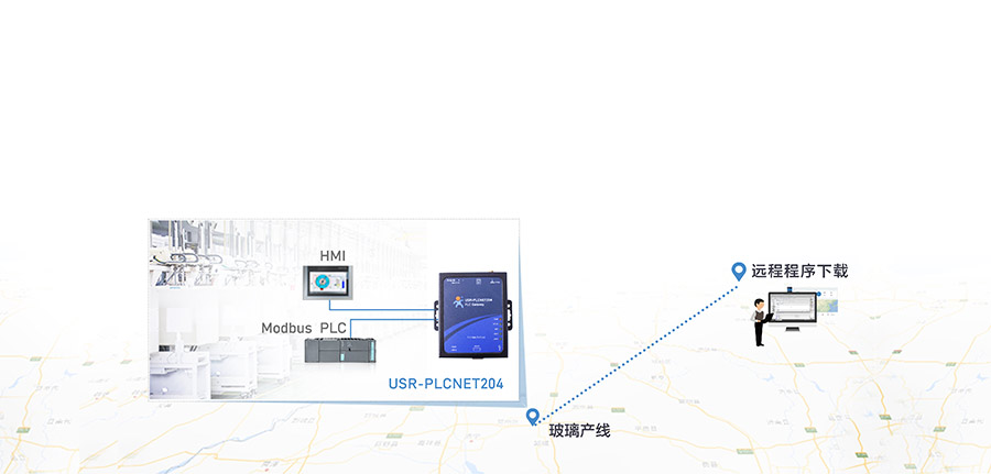 單串口工業(yè)PLC云網關_兼容工控行業(yè)的主流設備_RS232/485串口透傳的PLC傳輸終端遠程程序下載