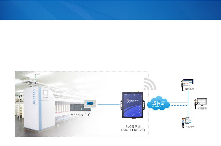 單串口工業(yè)PLC云網關_兼容工控行業(yè)的主流設備_RS232/485串口透傳的PLC傳輸終端紡織產線應用案例
