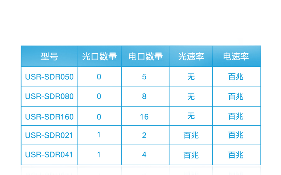 非網管工業(yè)級以太網交換機選型表