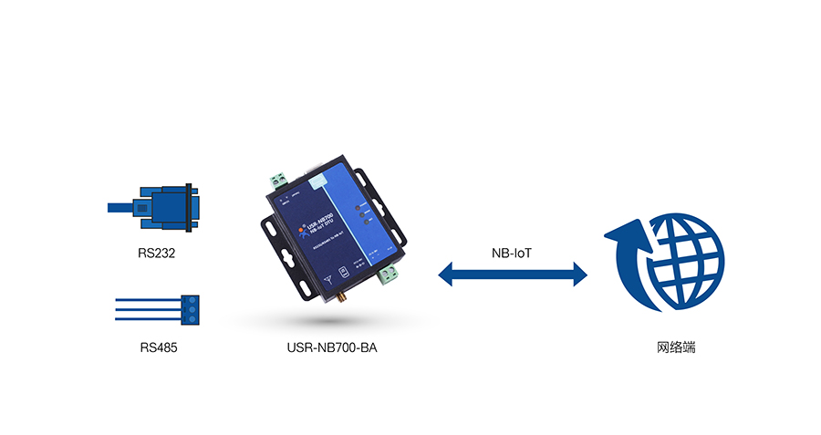 全頻段NB-IOT DTU的的網(wǎng)絡(luò)透傳模式