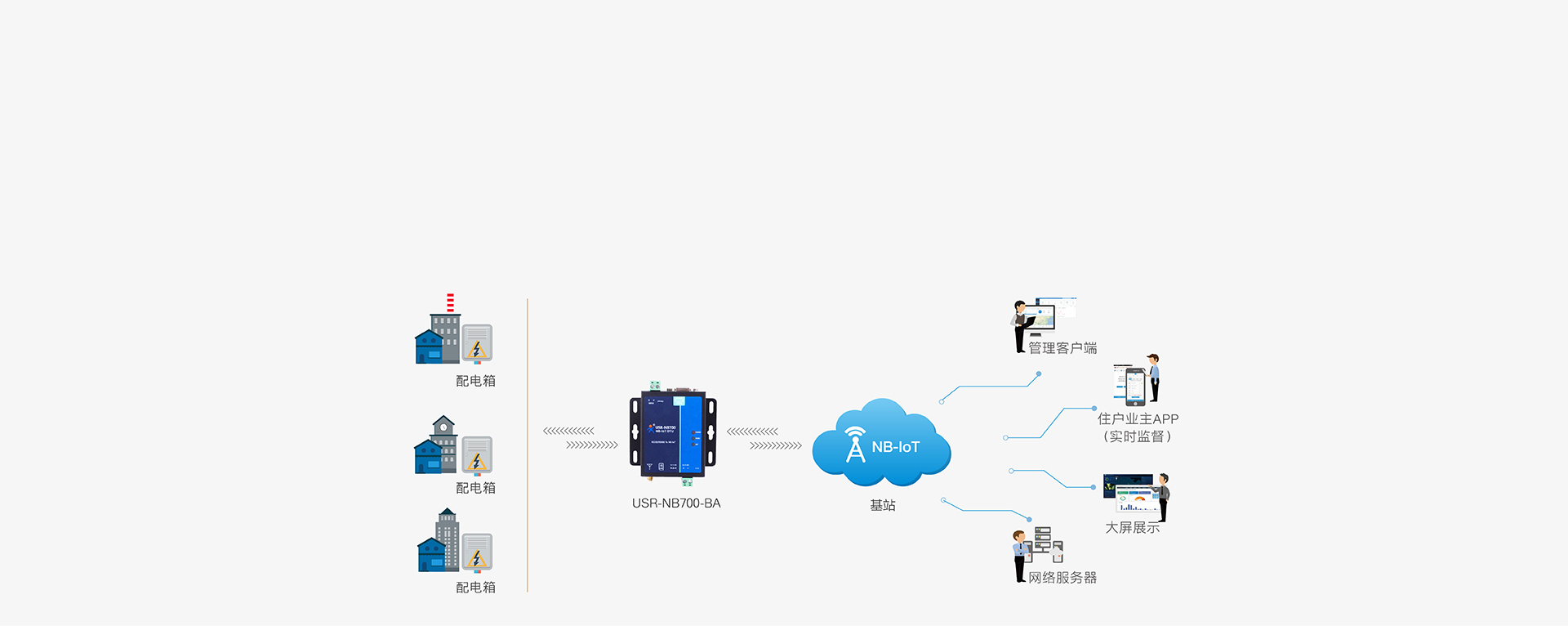 全頻段NB-IOT DTU的電力傳輸