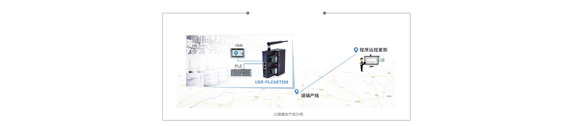 雙網(wǎng)口PLC云網(wǎng)關遠程程序下載