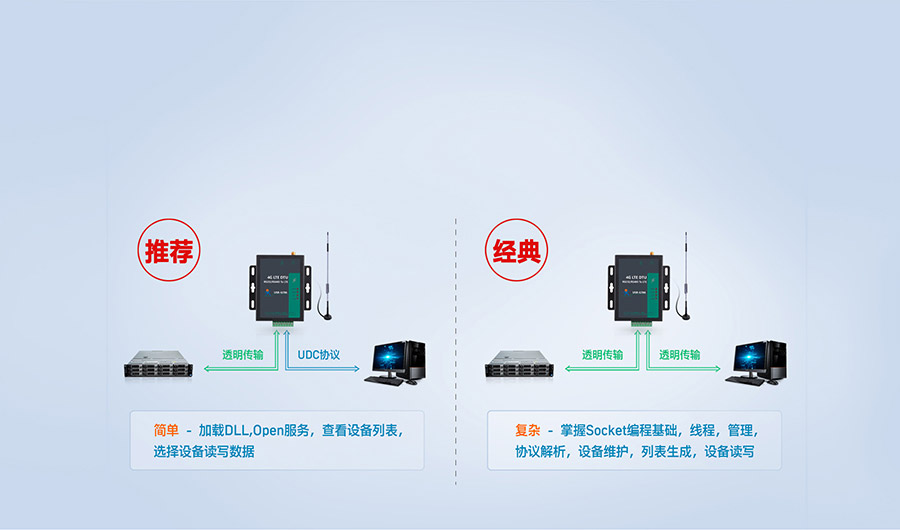 RS485늚xDTUf(xi)h͸