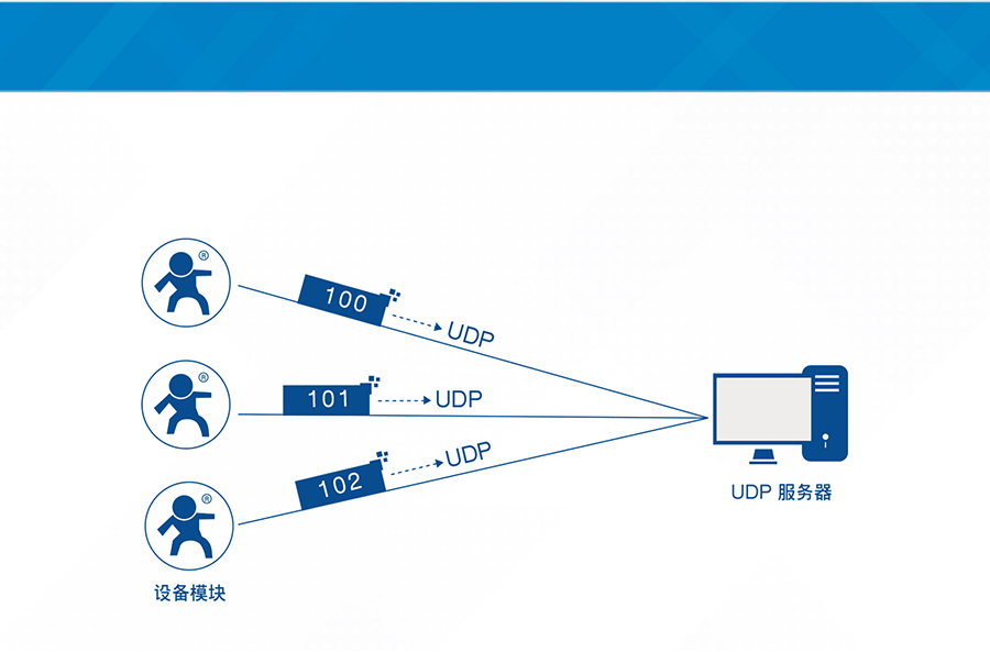 插針式NB-IoT模塊支持注冊包機(jī)制