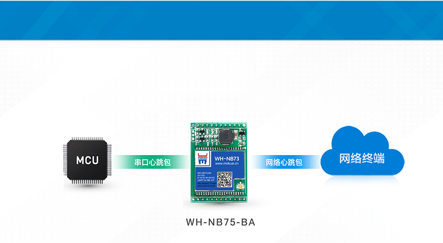 插針式NB-IoT模塊支持心跳包機(jī)制