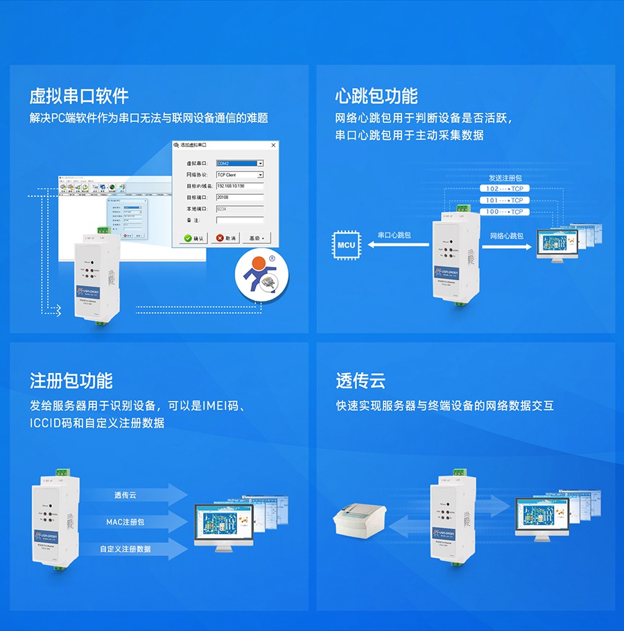 導(dǎo)軌式RS232串口服務(wù)器特色功能合輯