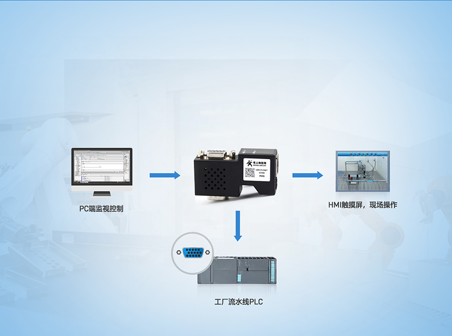 PLC以太網(wǎng)協(xié)議轉(zhuǎn)換器的流水線工廠應(yīng)用