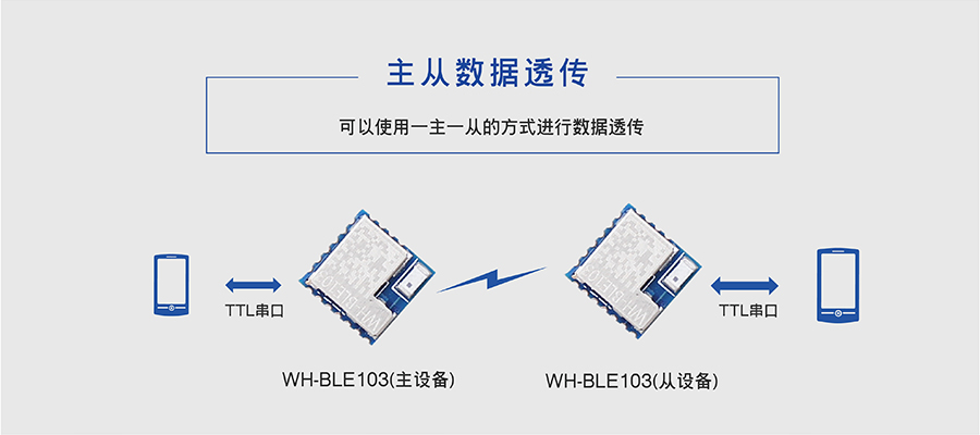 小體積BLE藍(lán)牙模塊的主從數(shù)據(jù)透傳