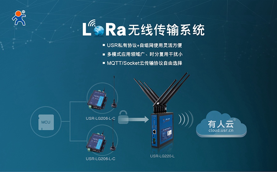 易用可靠、低成本、自組網(wǎng)-您的最佳Lora方案有人提供