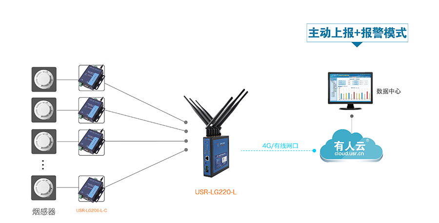 LoRa無線通訊系統(tǒng)的智能煙感報(bào)警解決方案