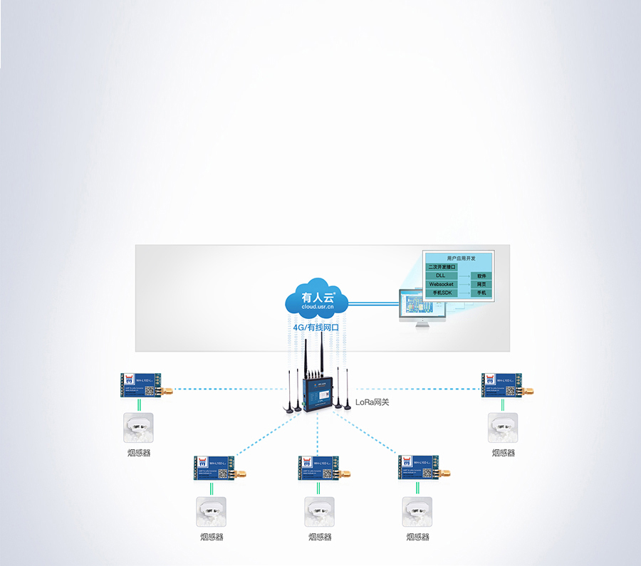LoRa星形模塊的煙感報(bào)警解決方案