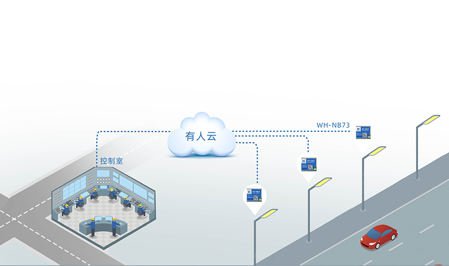 全頻段nb-iot模塊_物聯(lián)網nbiot模組無線煙感傳輸應用案例