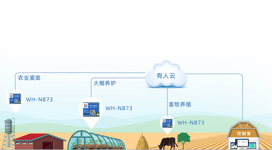 全頻段nb-iot模塊_物聯(lián)網nbiot模組智慧城市應用案例