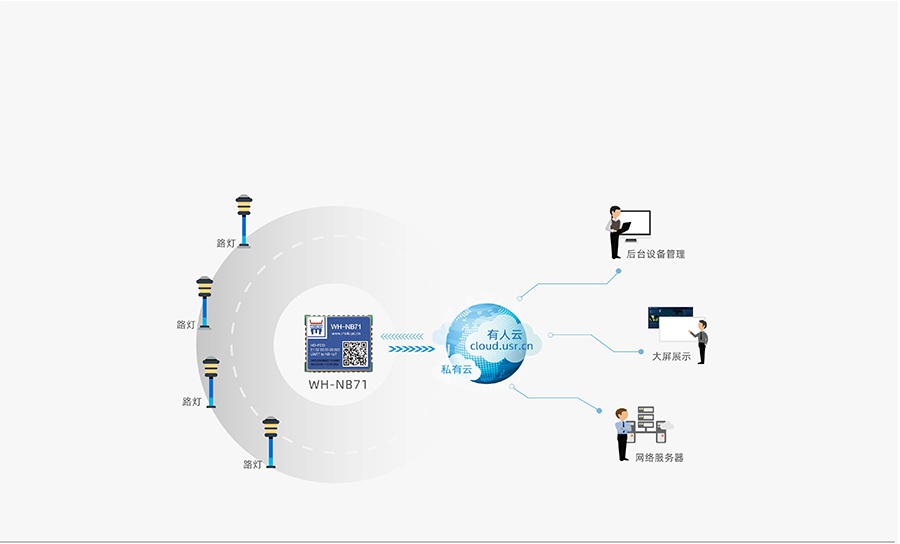 超小體積nbiot無線通信模組的智慧城市解決方案