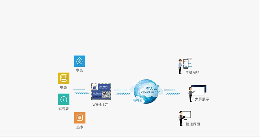 超小體積nbiot無線通信模組的智能表計解決方案