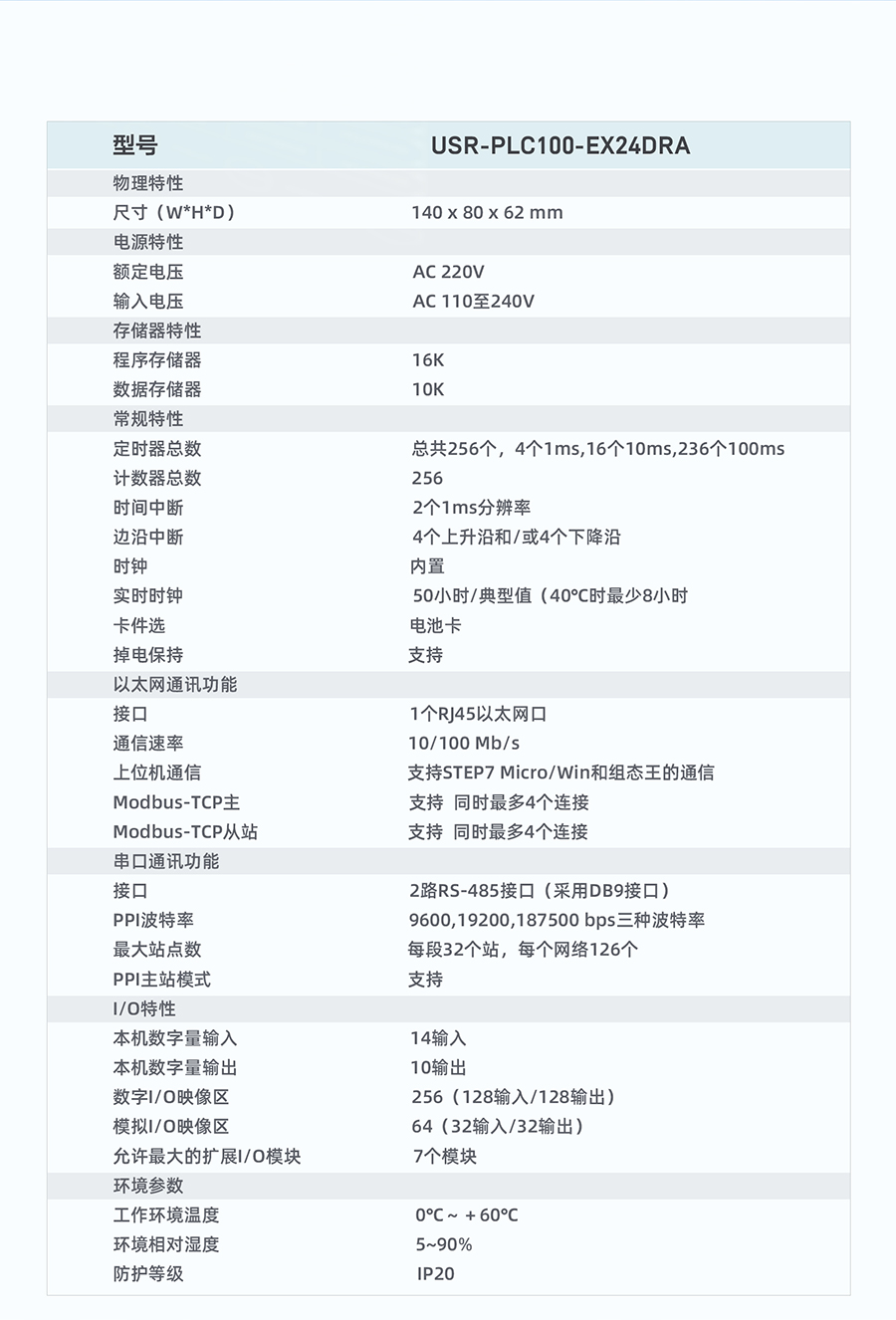 PLC技術(shù)聯(lián)網(wǎng)設(shè)備的規(guī)格參數(shù)