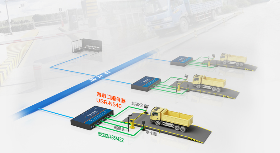 工業(yè)稱重通信解決方案