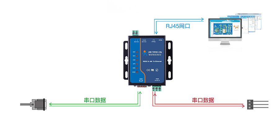 串口通訊常見問題