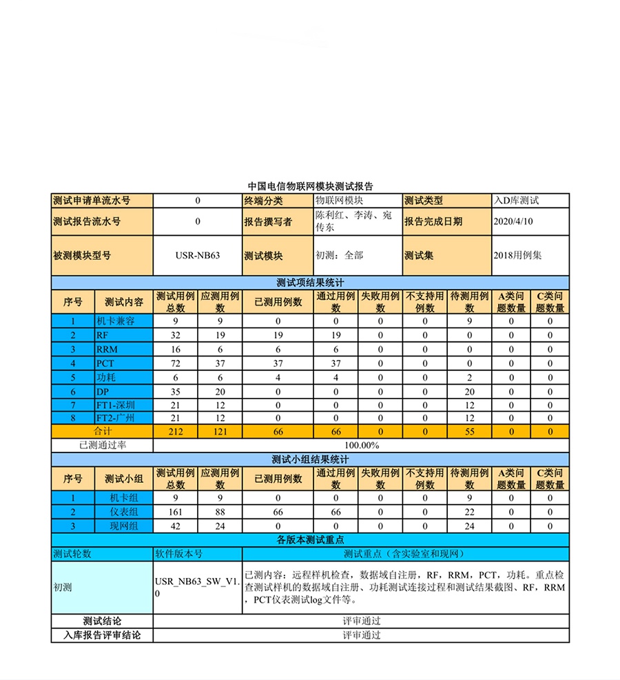 EC616芯片nbiot模塊已入選電信終端D庫