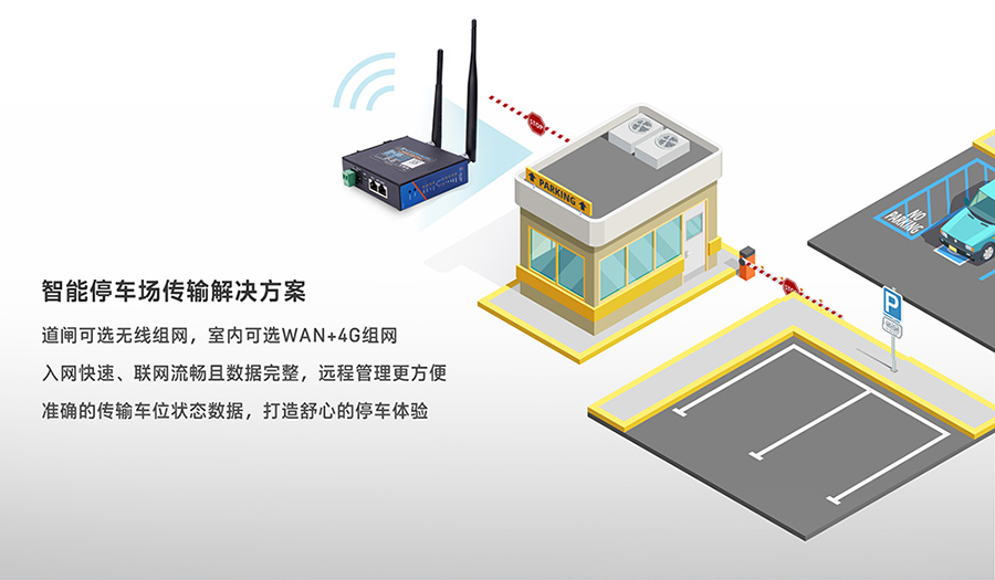 工業(yè)路由器圖片G806：智能停車場(chǎng)傳輸解決方案