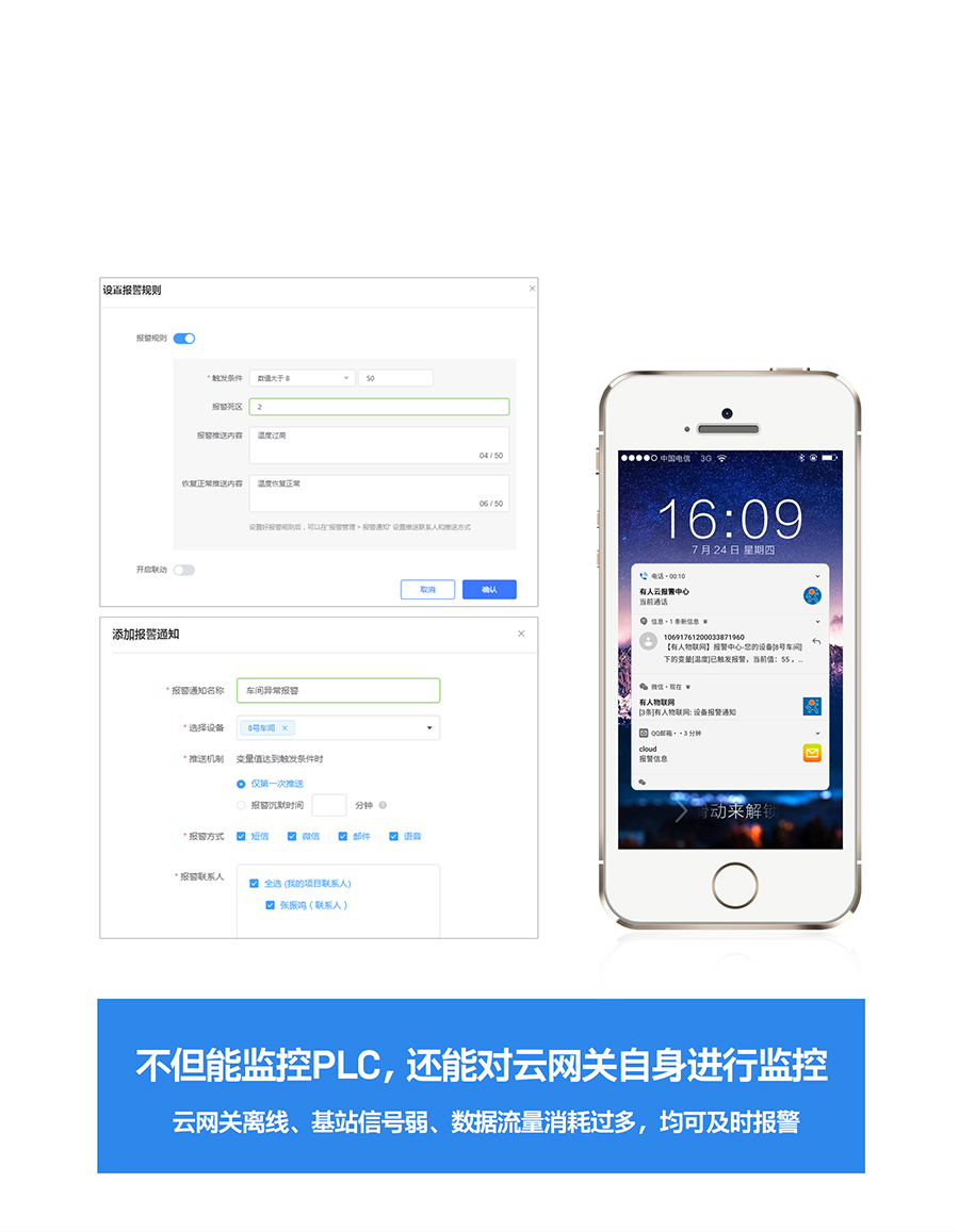 RS485/232/422轉(zhuǎn)以太網(wǎng)型PLC云網(wǎng)關(guān)報警推送，數(shù)據(jù)超過閾值，及時收到通知