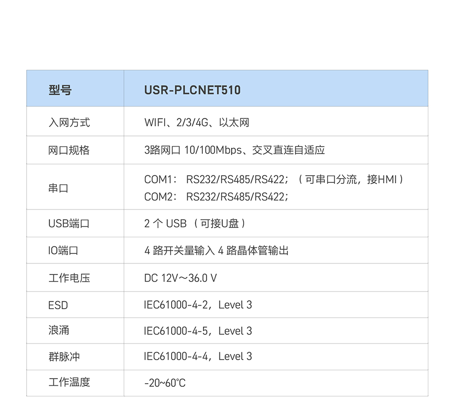 RS485/232/422轉(zhuǎn)以太網(wǎng)型PLC云網(wǎng)關(guān)主要規(guī)格參數(shù)