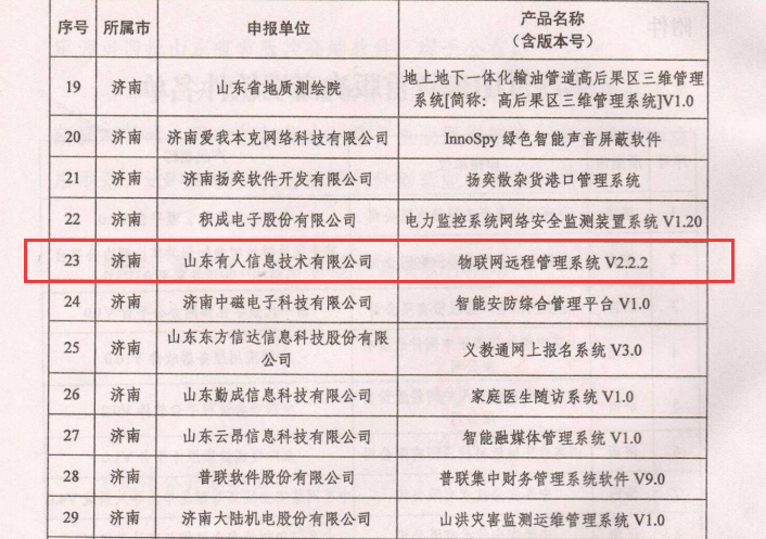 “物聯(lián)網(wǎng)遠程管理系統(tǒng)V2.2.2”入選第四批山東省首版次高端軟件