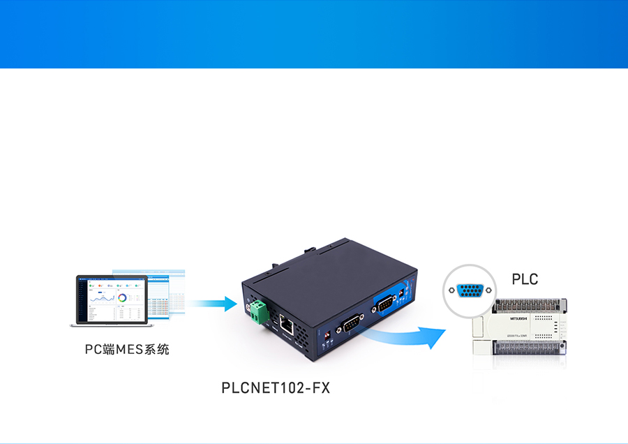 PLC以太網(wǎng)通訊處理器基本功能