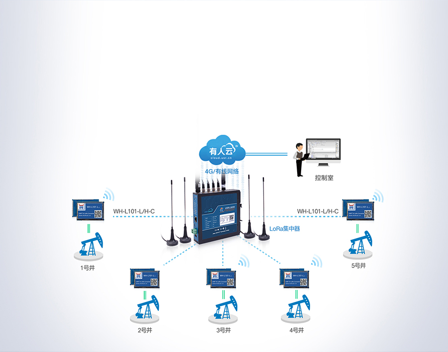 lora無線網(wǎng)關的油田數(shù)據(jù)聯(lián)網(wǎng)傳輸方案
