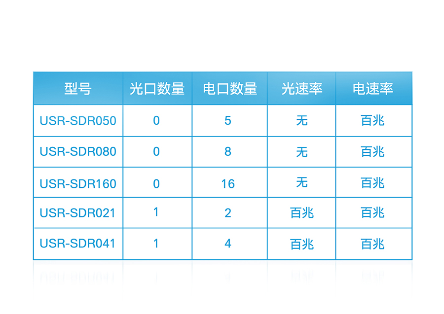 非網(wǎng)管工業(yè)級以太網(wǎng)交換機選型表