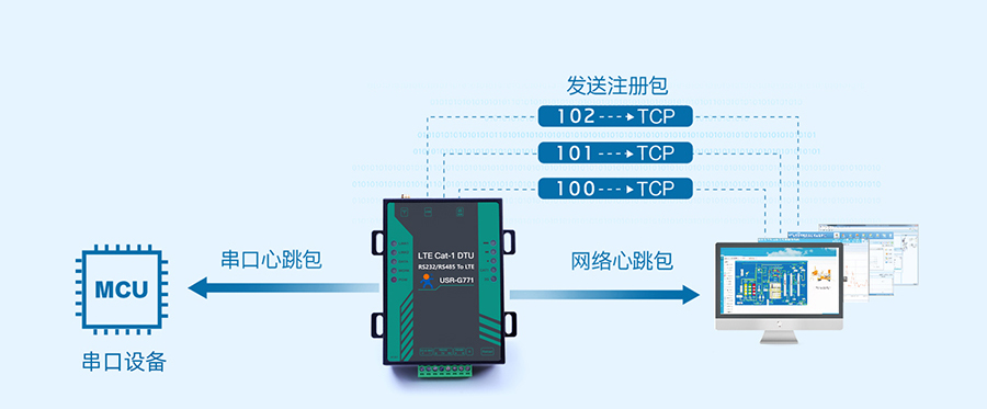 cat1 dtu的注冊包+心跳包功能